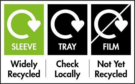 Recycling symbols