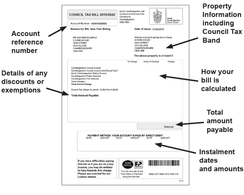 Understanding the different elements on your council tax bill